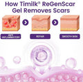 ReGenScar stem cell formula ingredients - Centella Asiatica scar gel