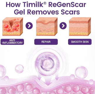 ReGenScar stem cell formula ingredients - Centella Asiatica scar gel